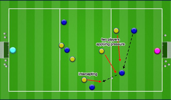 Football/Soccer Session Plan Drill (Colour): HIGH PRESS FOCUS