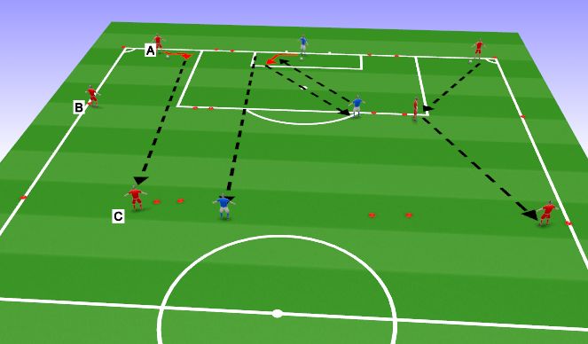 Football/Soccer Session Plan Drill (Colour): Core Activity: 2 v 1 Skill practice