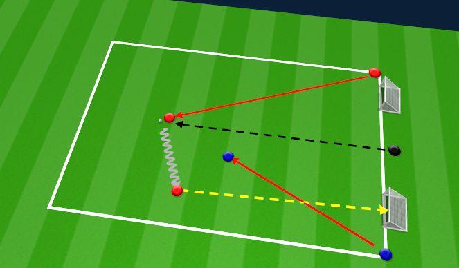 Football/Soccer Session Plan Drill (Colour): 1v1