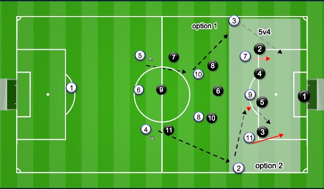 Football/Soccer Session Plan Drill (Colour): 325 att org