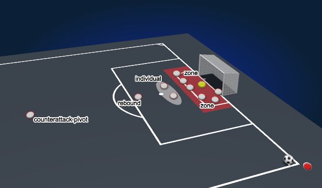 Football/Soccer Session Plan Drill (Colour): Set Pieces - Def long corner