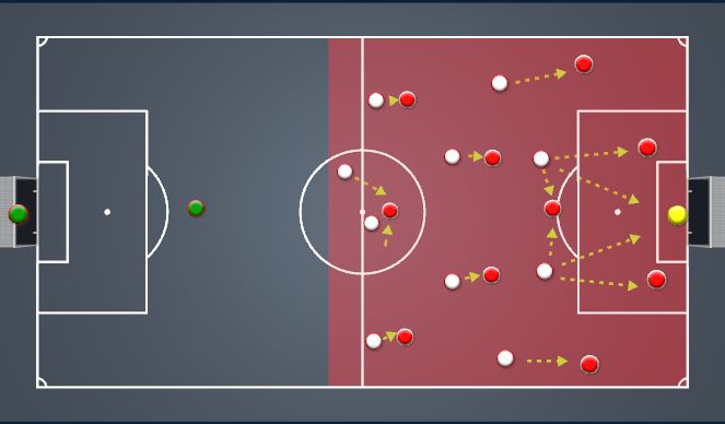Football/Soccer Session Plan Drill (Colour): Tactical Practice - Pressing high goal kick or passing back
