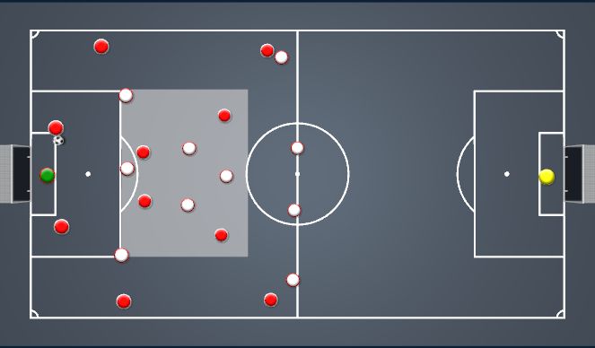 Football/Soccer Session Plan Drill (Colour): Tactical Practice - Build-up overload in the mid box