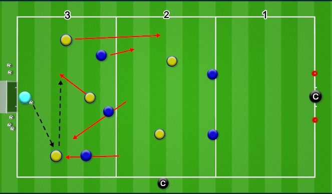 Football/Soccer Session Plan Drill (Colour): PLAYING AGAINST A PRESS