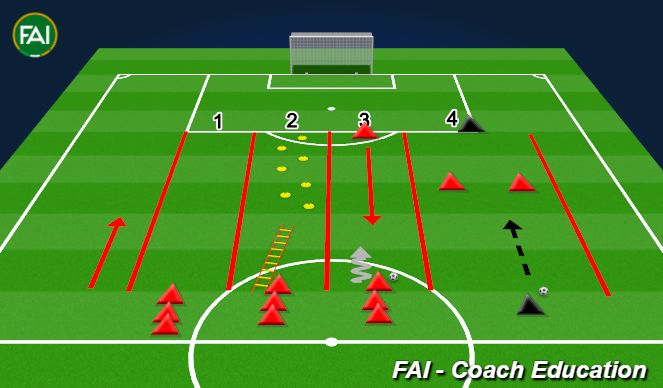 Football/Soccer Session Plan Drill (Colour): Defending warm up