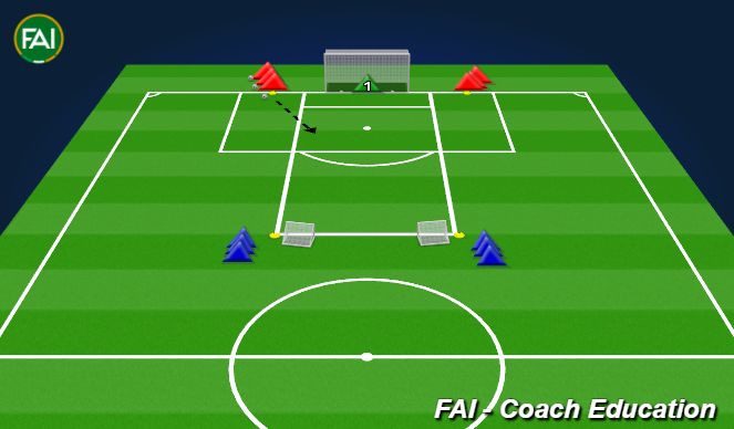 Football/Soccer Session Plan Drill (Colour): Defend your goal 2v2