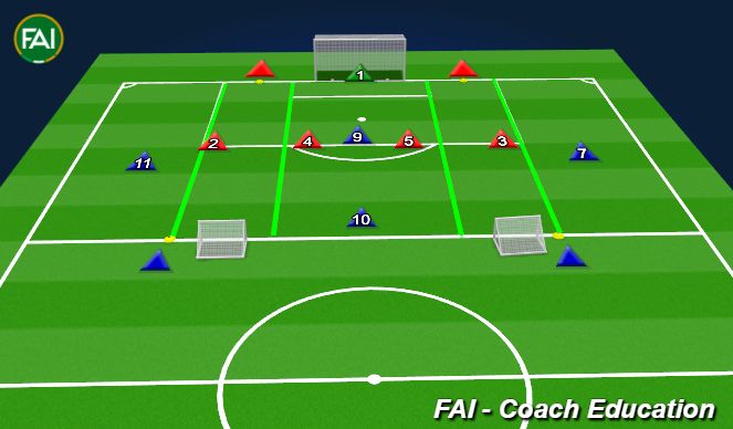 Football/Soccer Session Plan Drill (Colour): Defend your goal 4v4 transition central