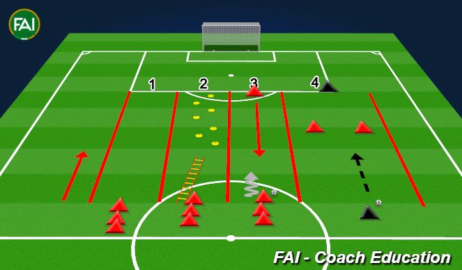 Football/Soccer Session Plan Drill (Colour): Defending warm up