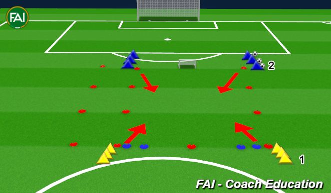 Football/Soccer Session Plan Drill (Colour): 2v2 Defending