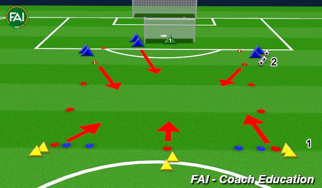Football/Soccer Session Plan Drill (Colour): 3v3 Defending