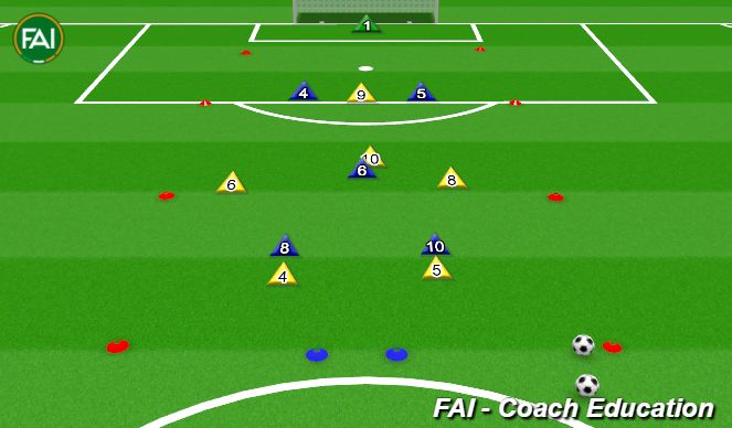 Football/Soccer Session Plan Drill (Colour): Game
