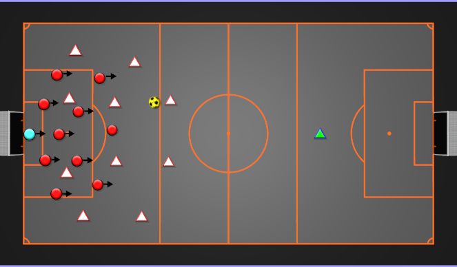 Football/Soccer Session Plan Drill (Colour): PROTECTING THE GOAL *RIGHT INFRONT OF THE GOAL*