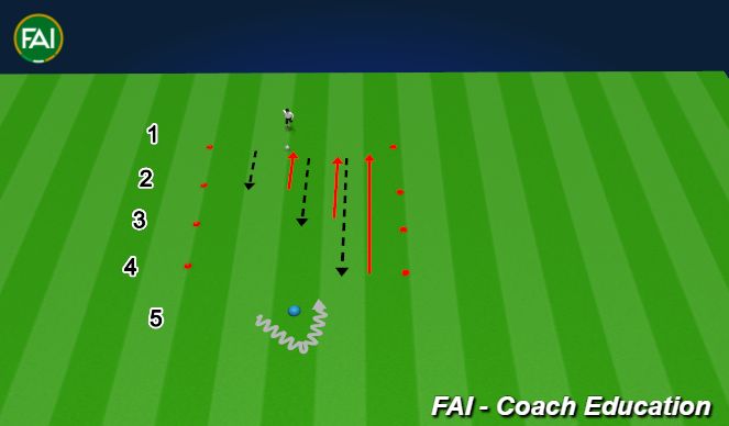 Football/Soccer Session Plan Drill (Colour): Forth and Back Cone Dribble Drill
