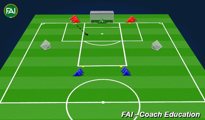 Football/Soccer Session Plan Drill (Colour): Defend your goal 2v2