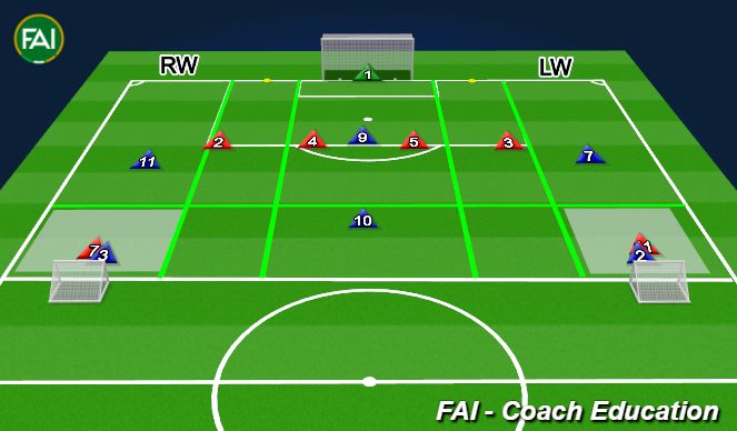 Football/Soccer Session Plan Drill (Colour): Defend your goal 6v6 - transition wide