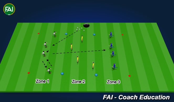 Football/Soccer Session Plan Drill (Colour): Play Through the Lines 1