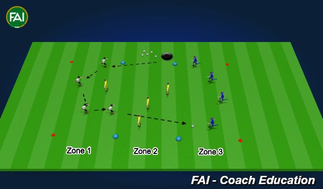 Football/Soccer Session Plan Drill (Colour): Play Through the Lines 2