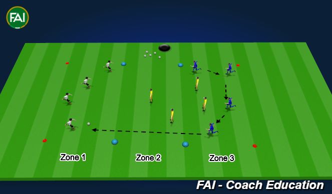 Football/Soccer Session Plan Drill (Colour): Play Through the Lines 3