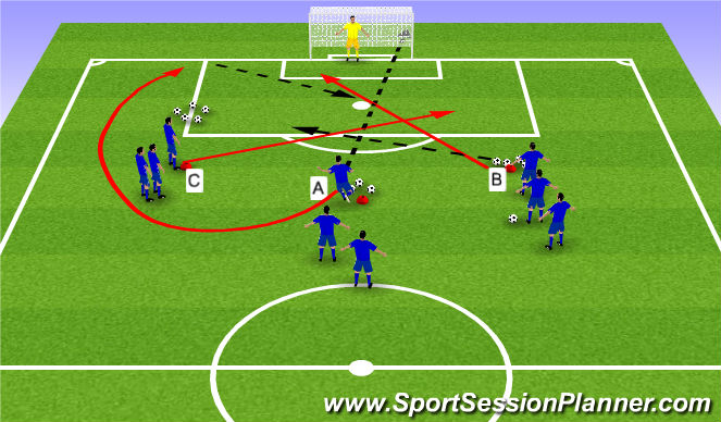 Football/Soccer Session Plan Drill (Colour): Screen 2