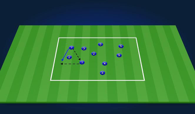 Football/Soccer Session Plan Drill (Colour): 1-2 Combinations ball manipulation