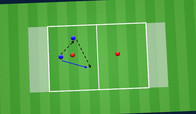 Football/Soccer Session Plan Drill (Colour): Isolated Practice 1-2's
