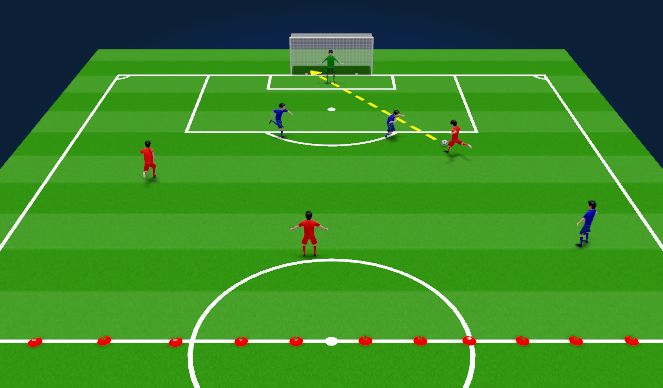 Football/Soccer Session Plan Drill (Colour): Attacking & Transitions (20-25 mins)