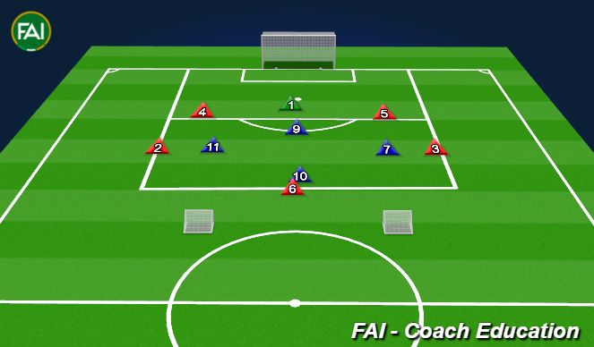 Football/Soccer Session Plan Drill (Colour): Back 4 Rondo