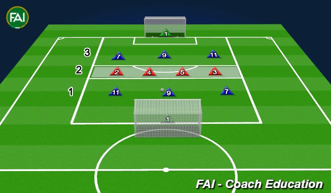 Football/Soccer Session Plan Drill (Colour): Defending in a 4 transfer practice
