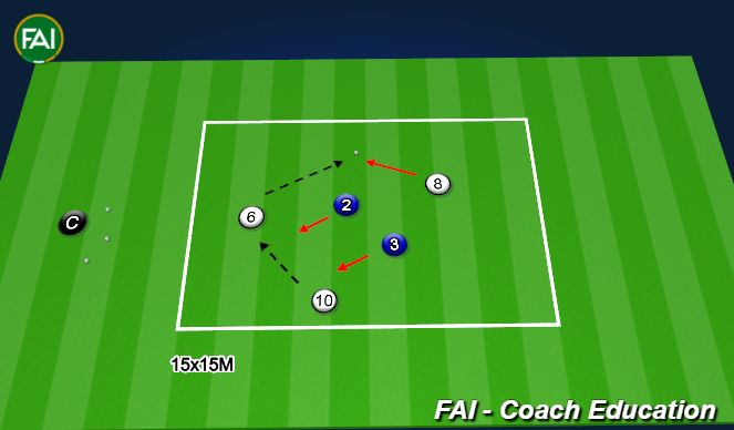 Football/Soccer Session Plan Drill (Colour): 3 v 2 Basic Rondo
