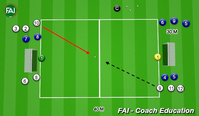 Football/Soccer Session Plan Drill (Colour): 3 v 2 Attack - 1