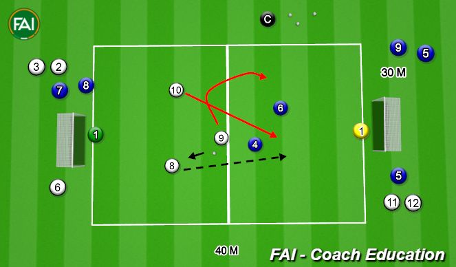 Football/Soccer Session Plan Drill (Colour): 3 v 2 Attack - 3