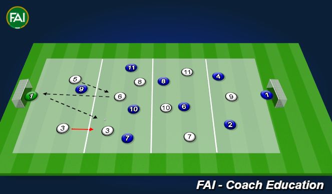 Football/Soccer Session Plan Drill (Colour): Up, Back , Through Game SSG Game