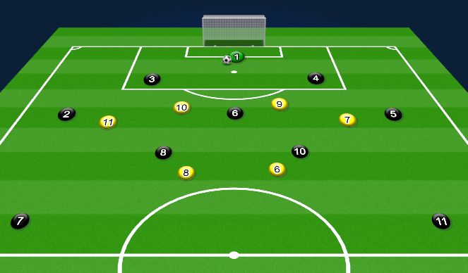 Football/Soccer Session Plan Drill (Colour): Double Pivot Double Switch
