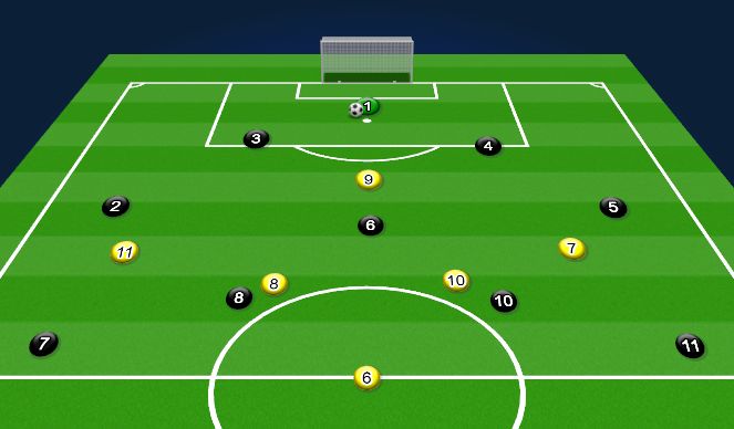 Football/Soccer Session Plan Drill (Colour): Double Pivot Against Mid Block 4-1-4-1
