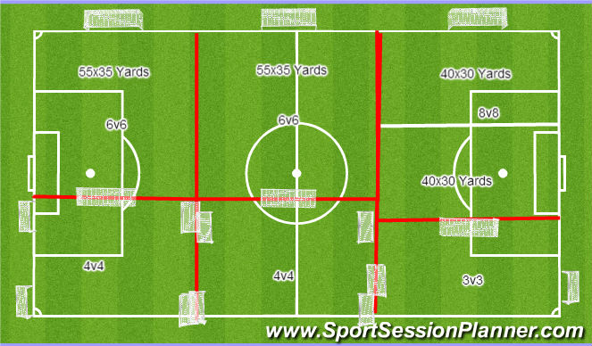 Football/Soccer Session Plan Drill (Colour): Field Set-up