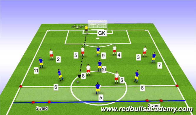 Football/Soccer Session Plan Drill (Colour): Game Training