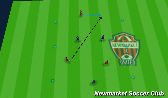 Football/Soccer Session Plan Drill (Colour): Small Sided Game