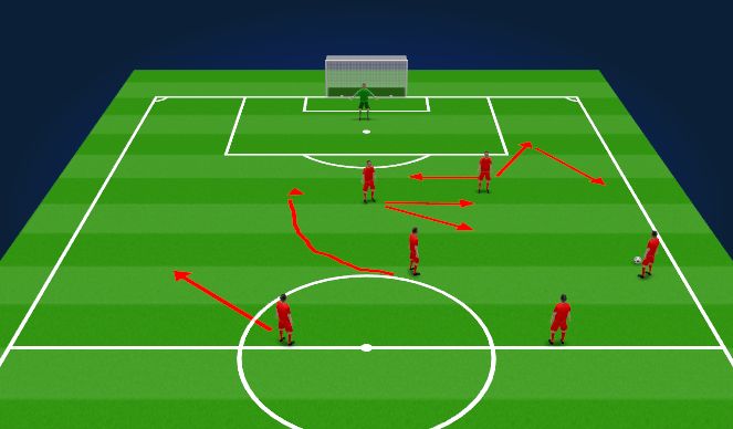 Football/Soccer Session Plan Drill (Colour): 3-2-1 Attacking - Functional