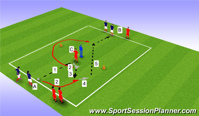 Football/Soccer Session Plan Drill (Colour): Prog 1. Hold return and arc run