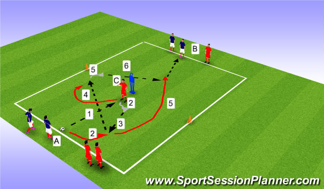 Football/Soccer Session Plan Drill (Colour): Prog 2. Hold return and go wide.