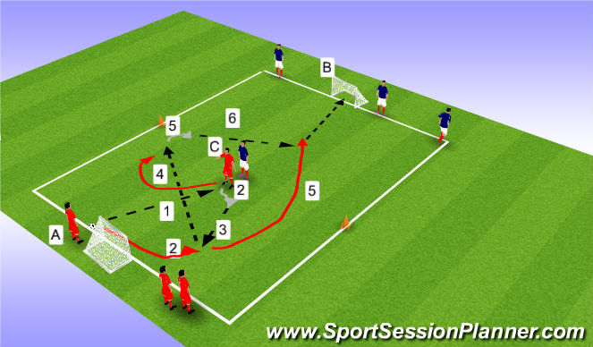 Football/Soccer Session Plan Drill (Colour): Prog 3 2v1