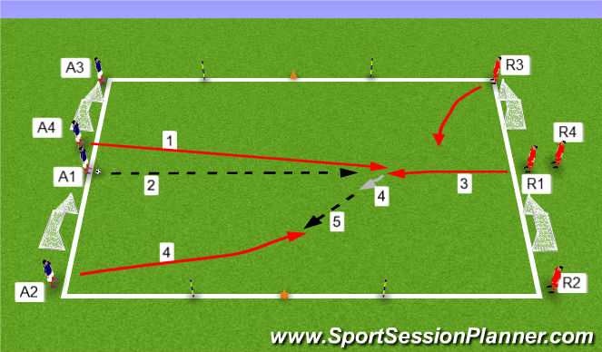 Football/Soccer Session Plan Drill (Colour): 2v2 4 goal