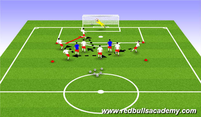 Football/Soccer Session Plan Drill (Colour): Possession-Shooting