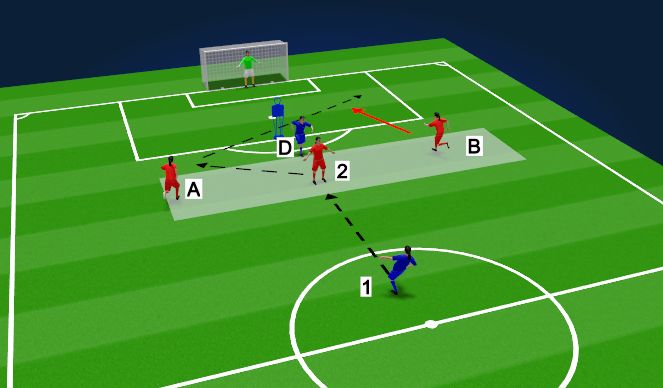 Football/Soccer Session Plan Drill (Colour): Shooting drill 1