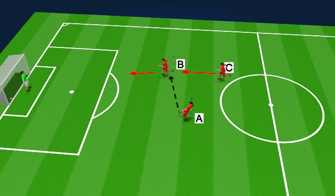 Football/Soccer Session Plan Drill (Colour): Shooting drill 2 (Chased)