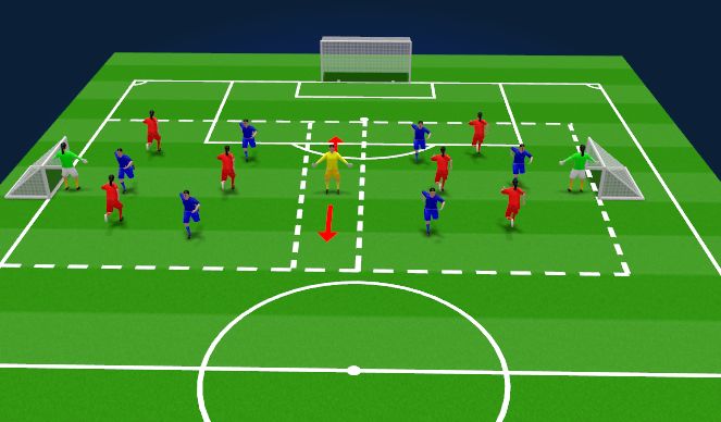 Football/Soccer Session Plan Drill (Colour): Midfielder body shape - opposed