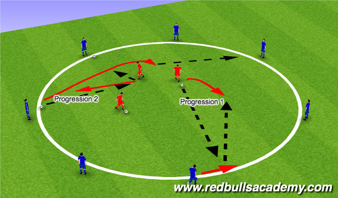 Football/Soccer Session Plan Drill (Colour): Main Activity- Combination play