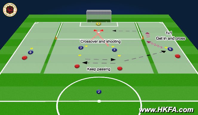 Football/Soccer Session Plan Drill (Colour): Training 1 techniques