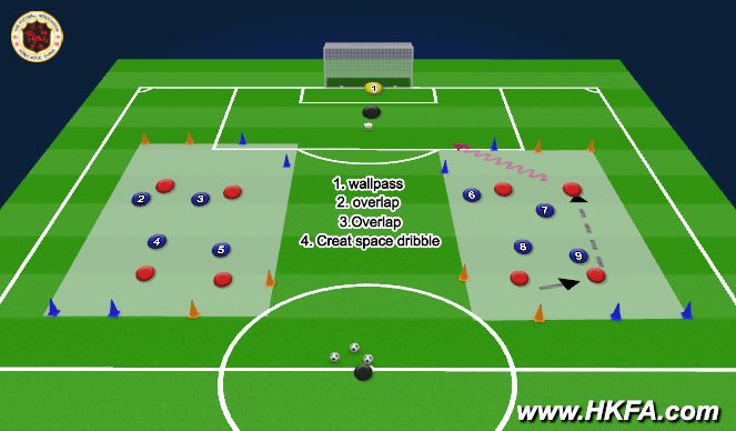 Football/Soccer Session Plan Drill (Colour): Training 2 skill 2