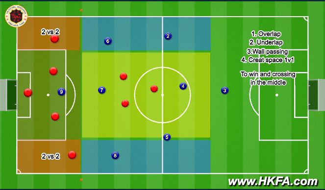 Football/Soccer Session Plan Drill (Colour): Training 3 Phase of play